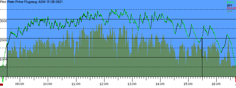 Barometer